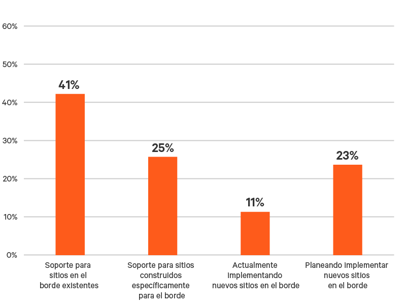 edge-survey-report-graphic-01-800x600_348350-sp-latam