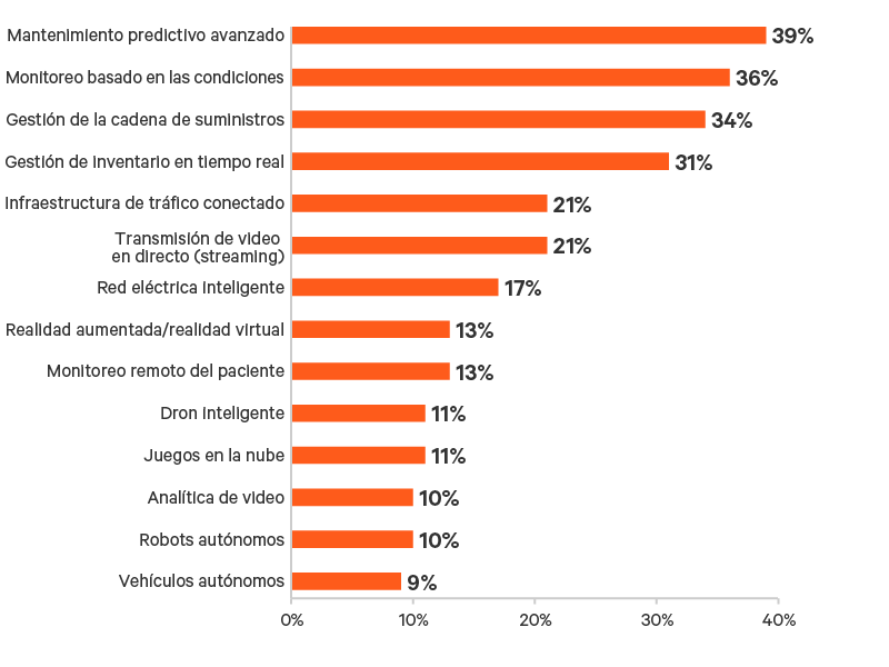 edge-survey-report-graphic-08-800x600_348343-sp