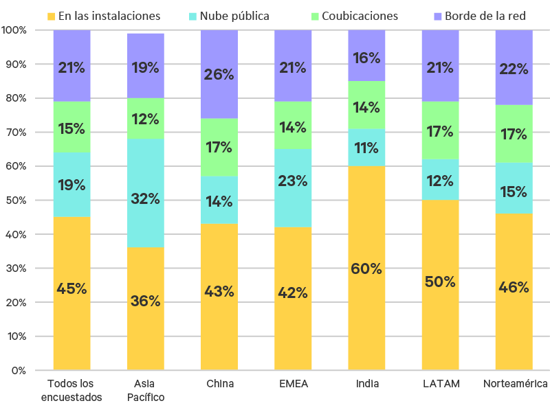 edge-survey-results/latam/edge-survey-report-graphic-03-800x600_348338_sp.png