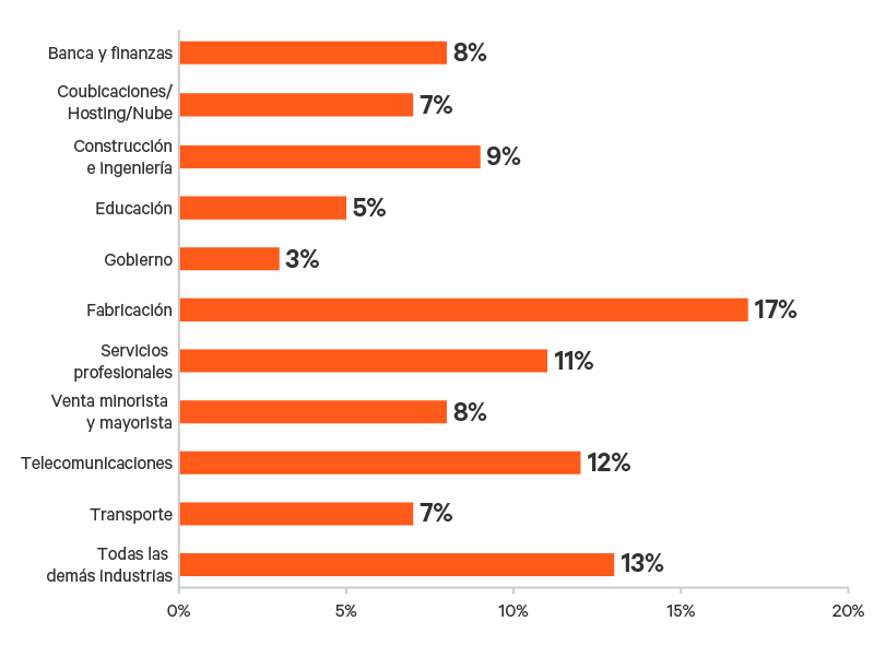 Edge-Survey-Report-graphic-12-800x600.png