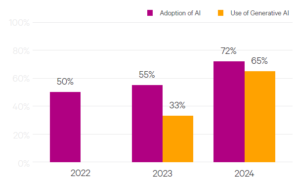 AI Imperatives chart image
