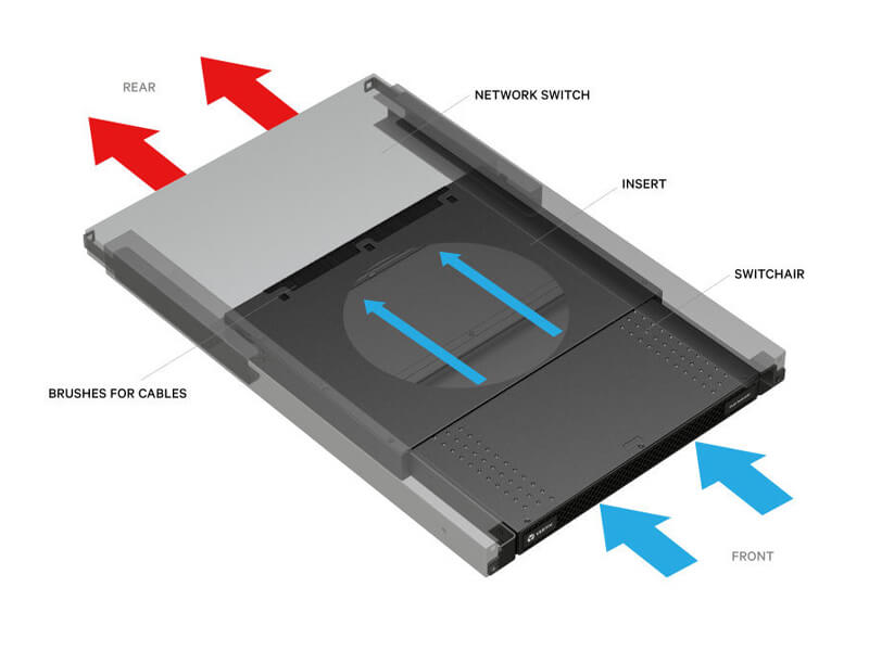 How SwitchAir Channels Cool Air Through TOR Network Switches to Maintain Reliability and Improve Longevity Image