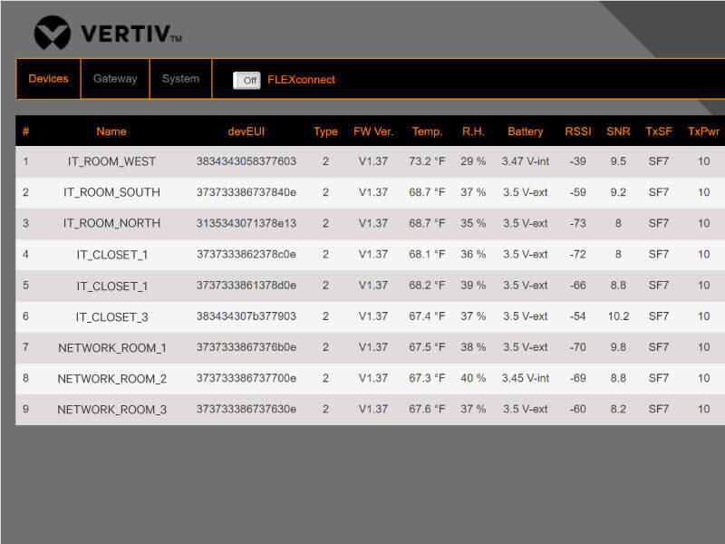 Vertiv™ Wireless Sensor Network (WSN) Image