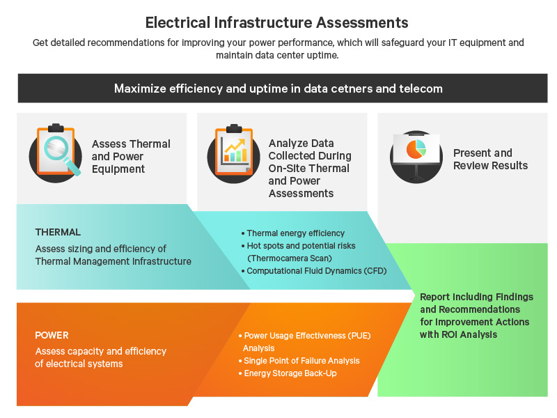800x600-Electrical-infrastructure-assesment.png