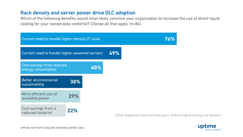 rack density and power image