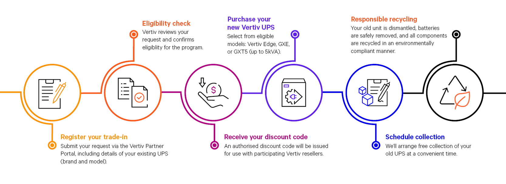 Vertiv™ Power Swap process